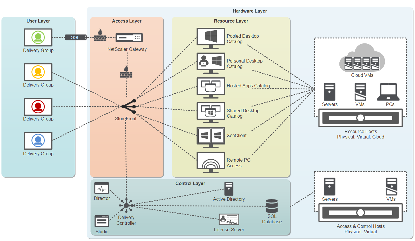citrix server vdi citrix server vdi